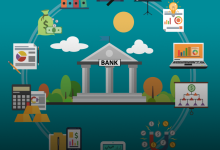 Corporate Banking Products