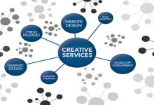Creative Services