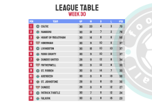 League Table Creator