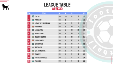 League Table Creator