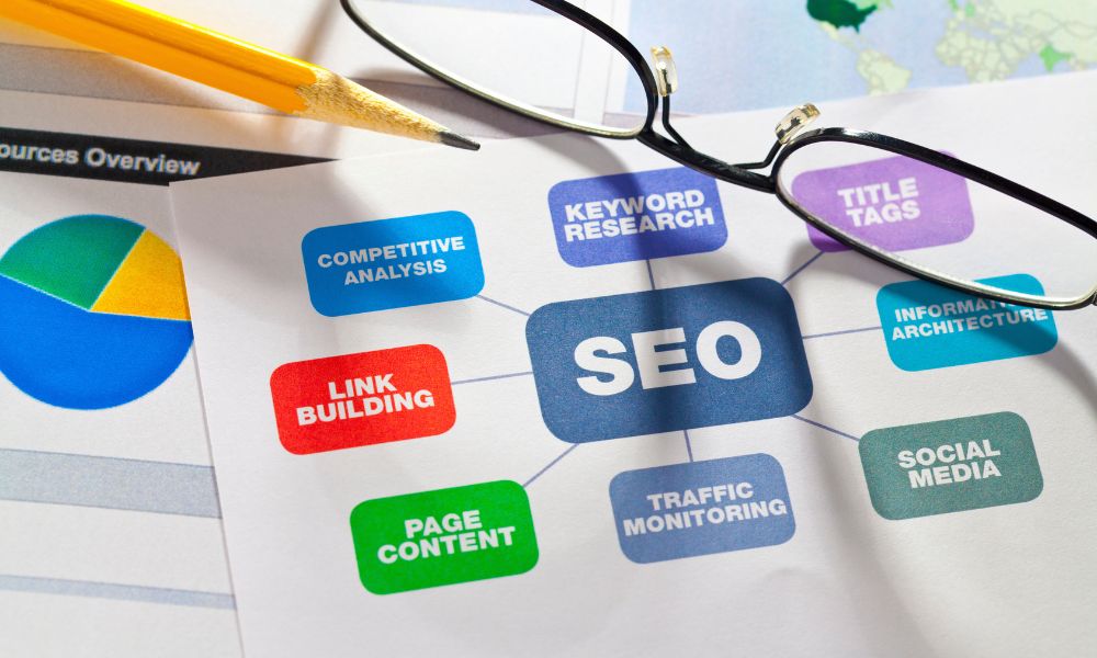 Ultimate Guide to Local SEO Optimization for Small Businesses