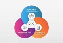 GRC Framework