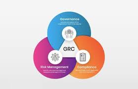 GRC Framework